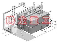 指接板烘干設(shè)備、指接板干燥設(shè)備、指接板烘干機(jī)、指接板干燥機(jī)、木工板烘干設(shè)備、木工板干燥設(shè)備...