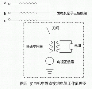 發電機中性點接地電阻工作原理